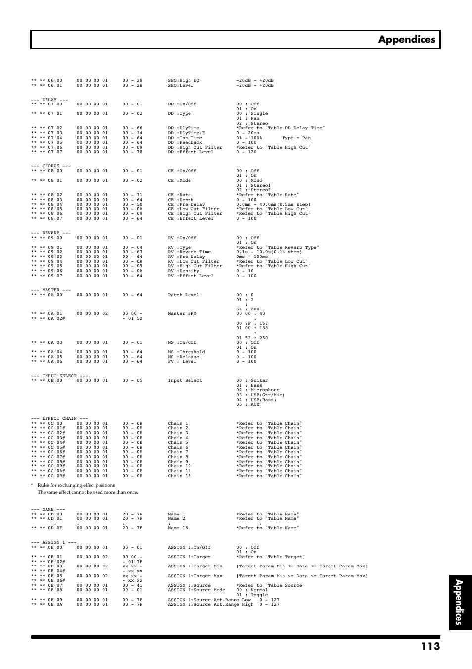 113 appendices appendices | Boss Audio Systems GS-10 User Manual | Page 113 / 180