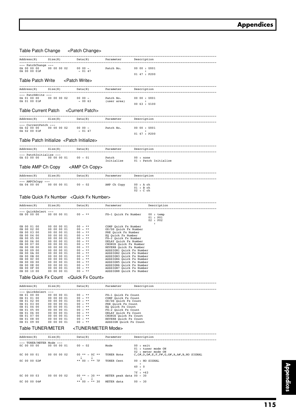 115 appendices appendices | Boss Audio Systems GS-10 User Manual | Page 115 / 180