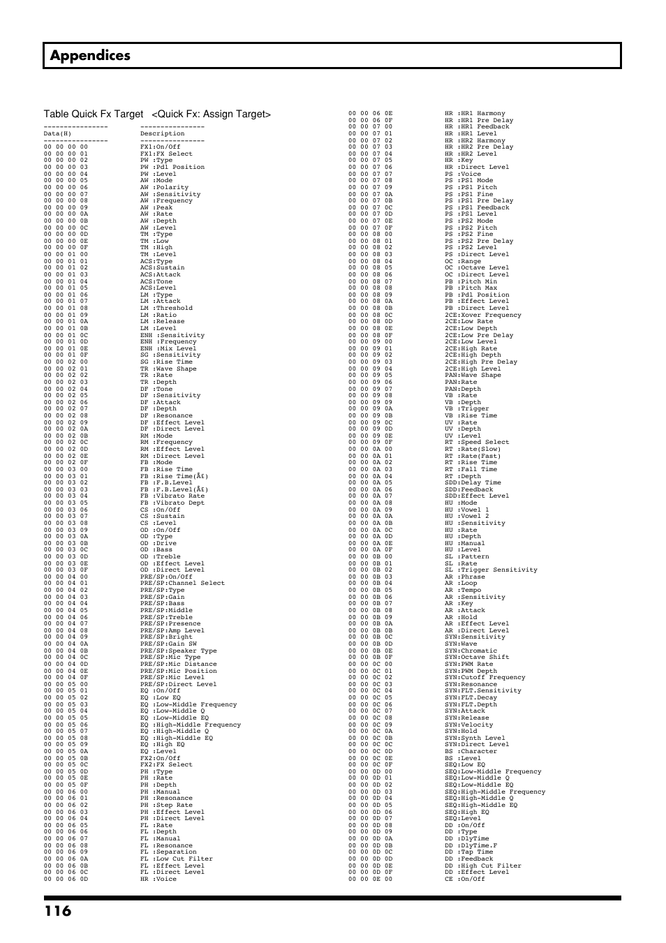 116 appendices | Boss Audio Systems GS-10 User Manual | Page 116 / 180