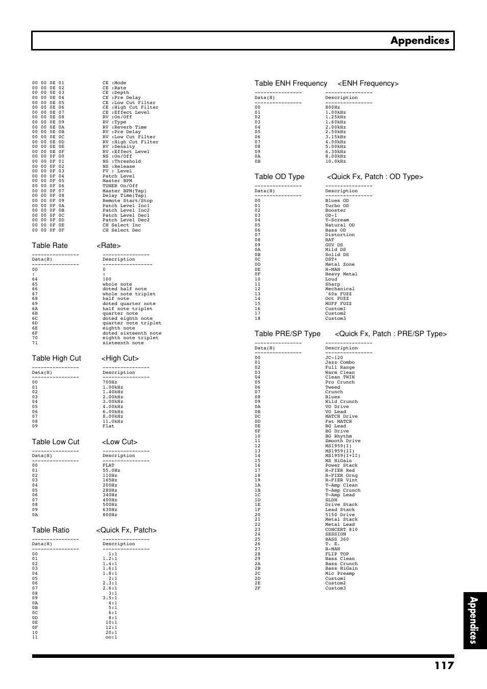 117 appendices appendices | Boss Audio Systems GS-10 User Manual | Page 117 / 180