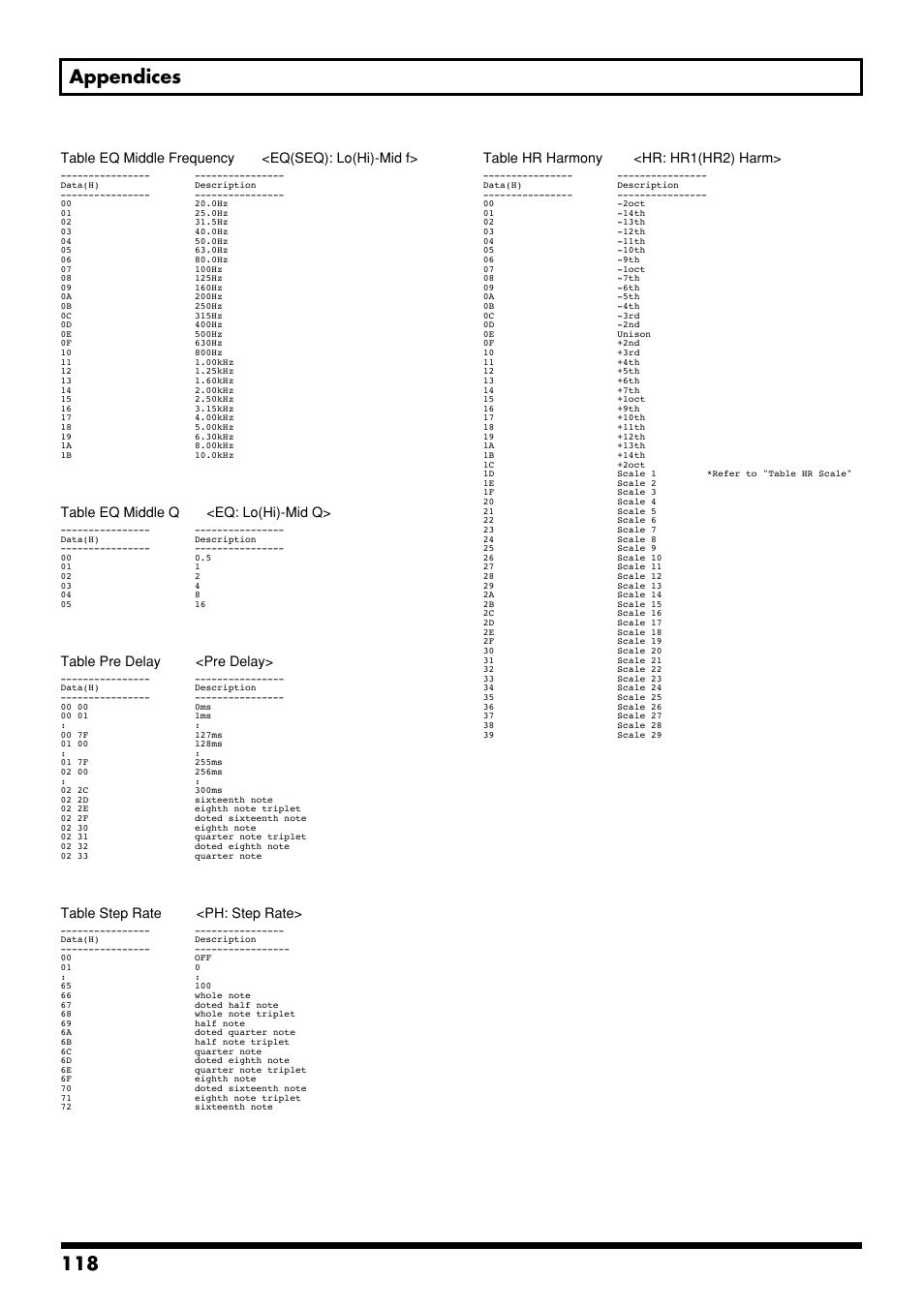 118 appendices | Boss Audio Systems GS-10 User Manual | Page 118 / 180