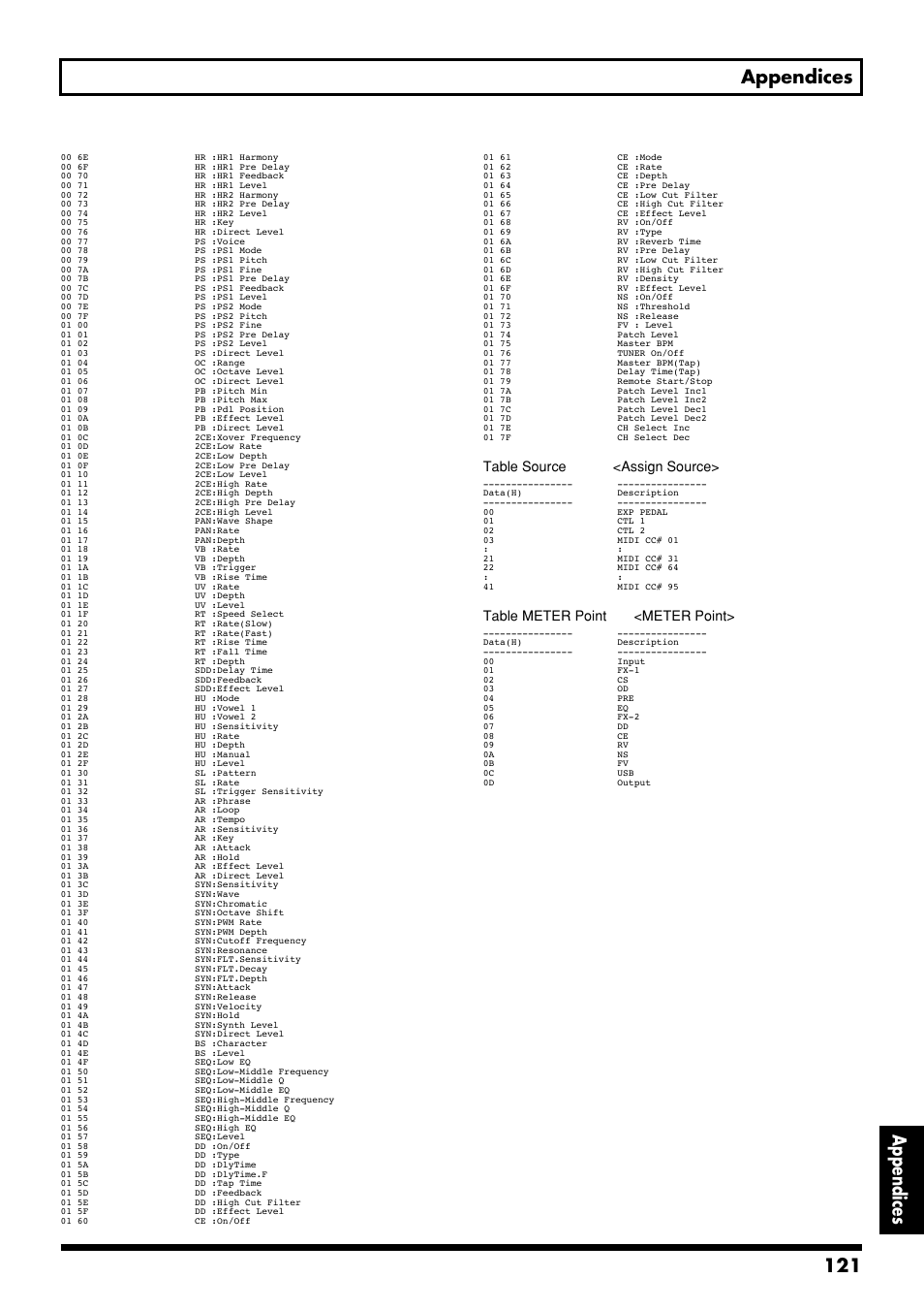 121 appendices appendices | Boss Audio Systems GS-10 User Manual | Page 121 / 180