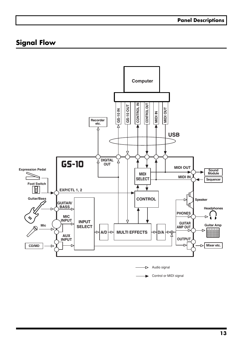 Signal flow, 13 panel descriptions | Boss Audio Systems GS-10 User Manual | Page 13 / 180