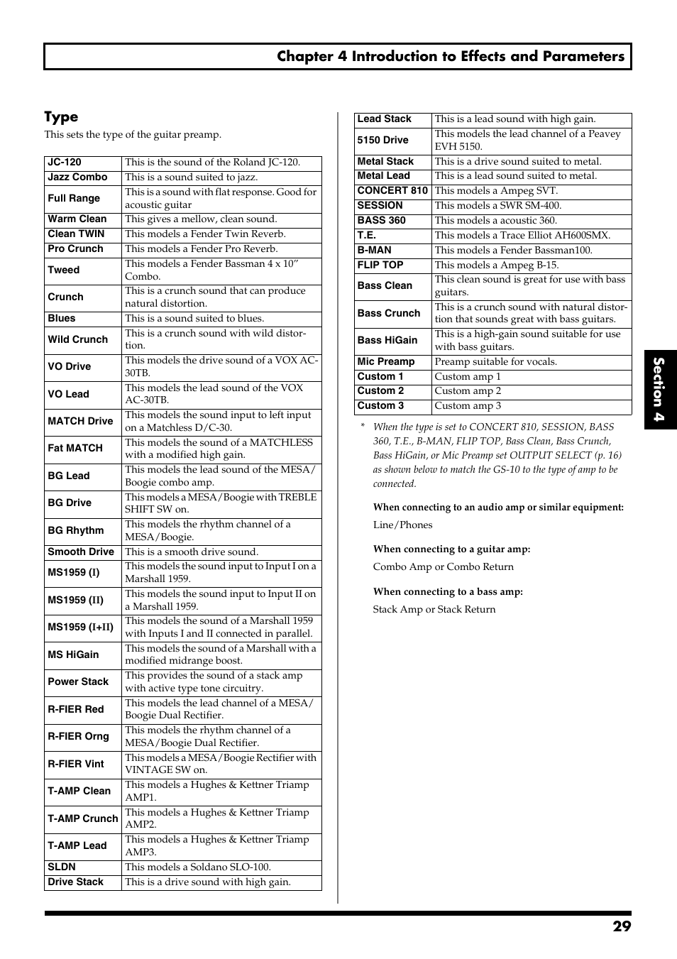 Boss Audio Systems GS-10 User Manual | Page 29 / 180