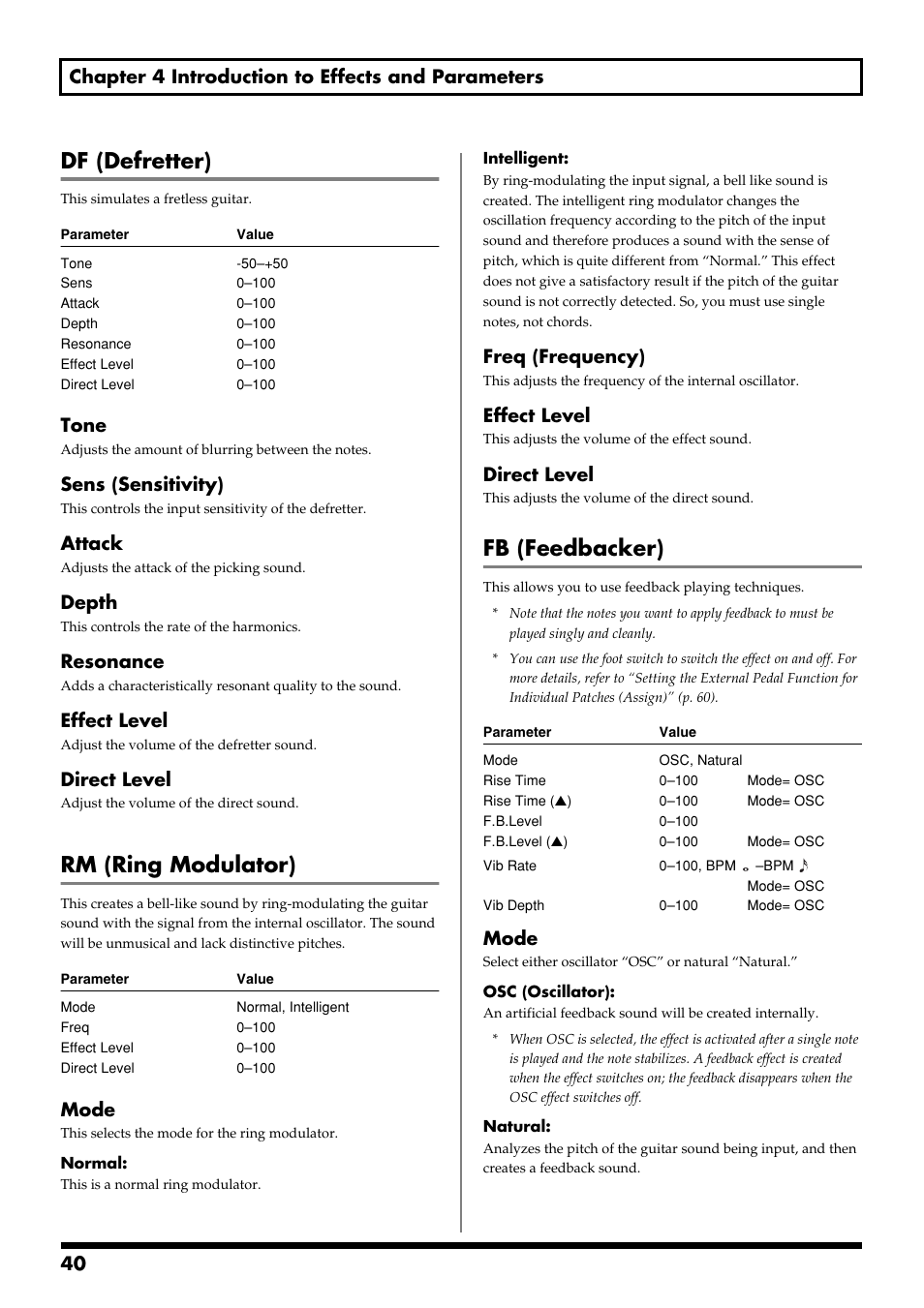 Df (defretter), Rm (ring modulator), Fb (feedbacker) | Tone, Sens (sensitivity), Attack, Depth, Resonance, Effect level, Direct level | Boss Audio Systems GS-10 User Manual | Page 40 / 180