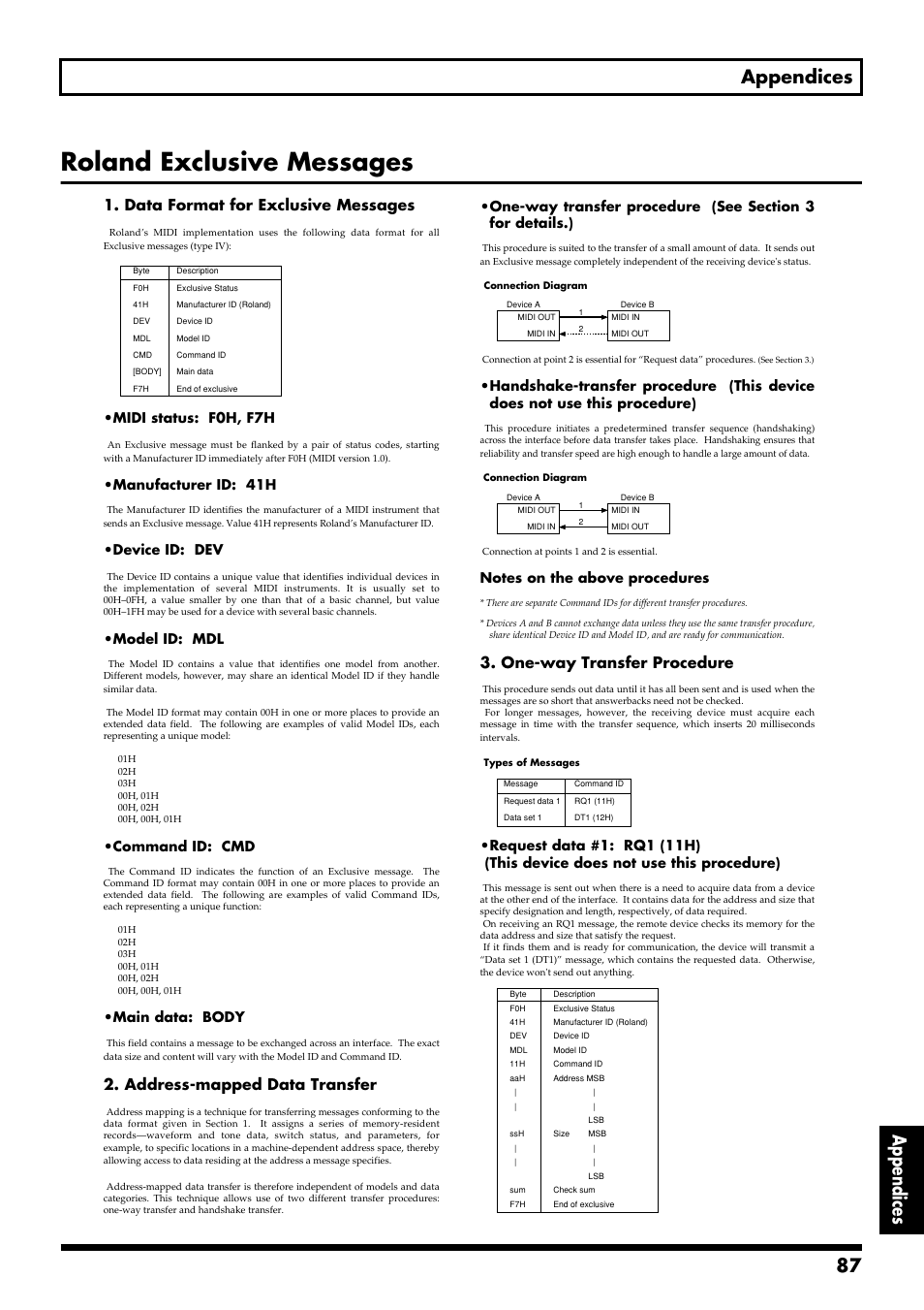 Roland exclusive messages, 87 appendices appendices, Data format for exclusive messages | Address-mapped data transfer, One-way transfer procedure, Midi status: f0h, f7h, Manufacturer id: 41h, Device id: dev, Model id: mdl, Command id: cmd | Boss Audio Systems GS-10 User Manual | Page 87 / 180