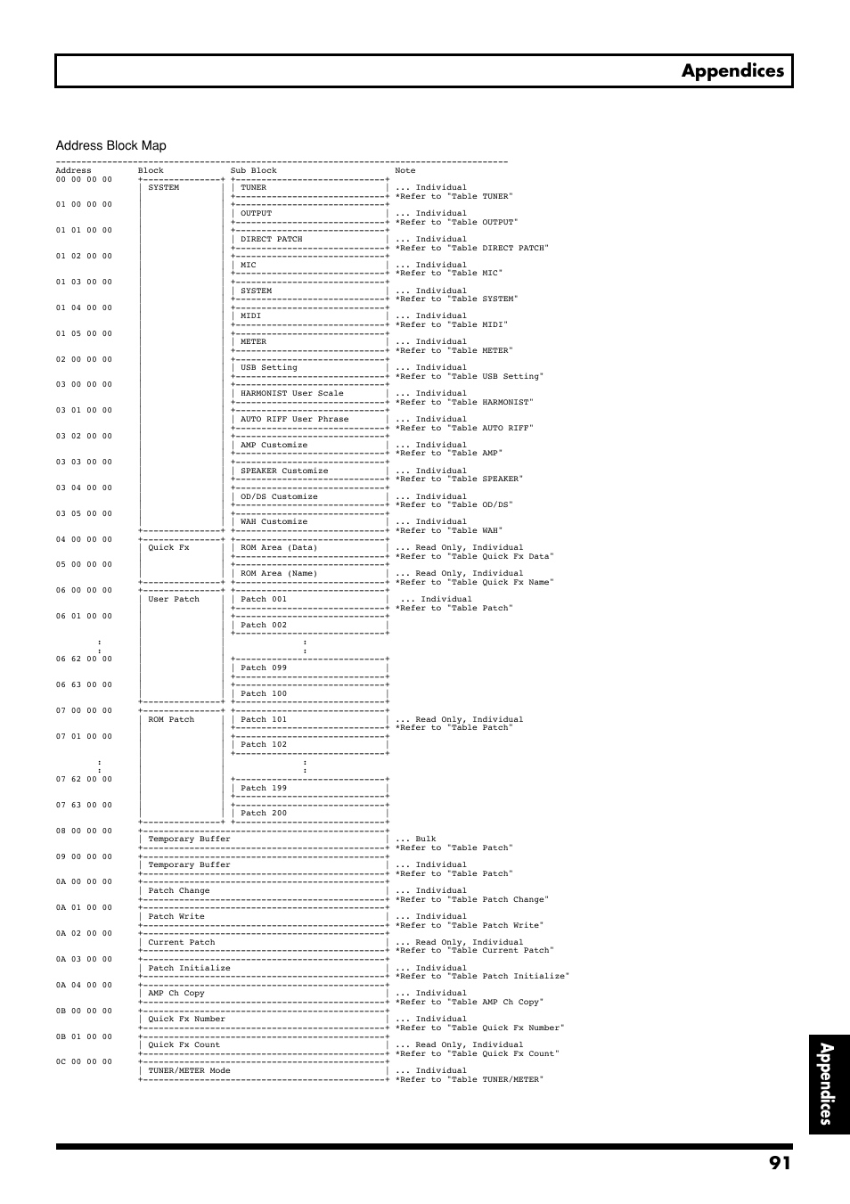 Boss Audio Systems GS-10 User Manual | Page 91 / 180