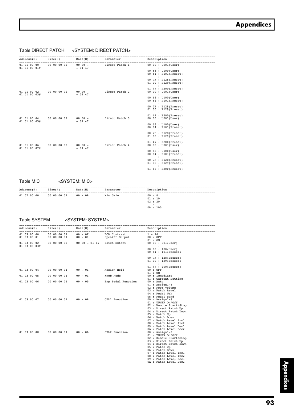 93 appendices appendices | Boss Audio Systems GS-10 User Manual | Page 93 / 180