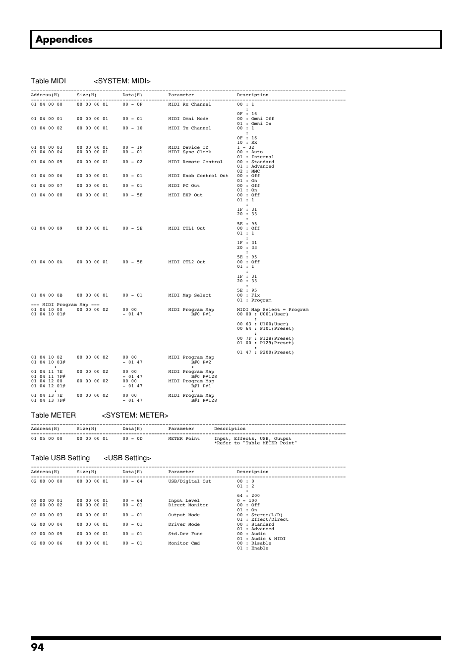 94 appendices | Boss Audio Systems GS-10 User Manual | Page 94 / 180