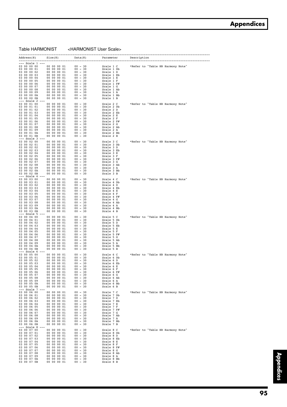 Boss Audio Systems GS-10 User Manual | Page 95 / 180