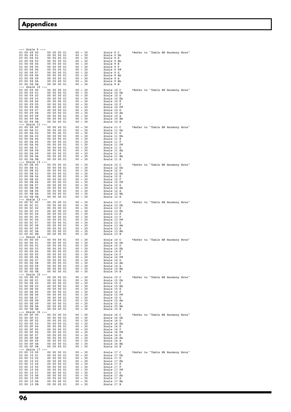 96 appendices | Boss Audio Systems GS-10 User Manual | Page 96 / 180