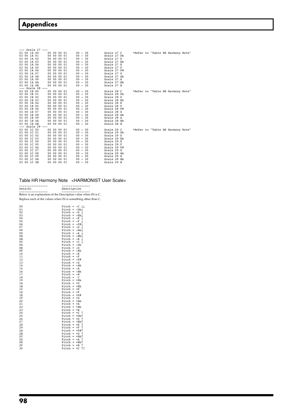 98 appendices | Boss Audio Systems GS-10 User Manual | Page 98 / 180