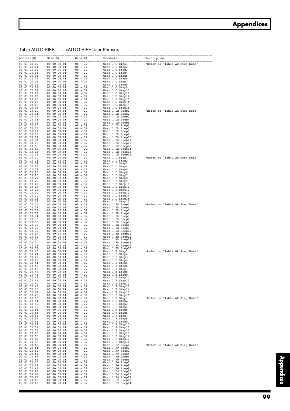 Boss Audio Systems GS-10 User Manual | Page 99 / 180