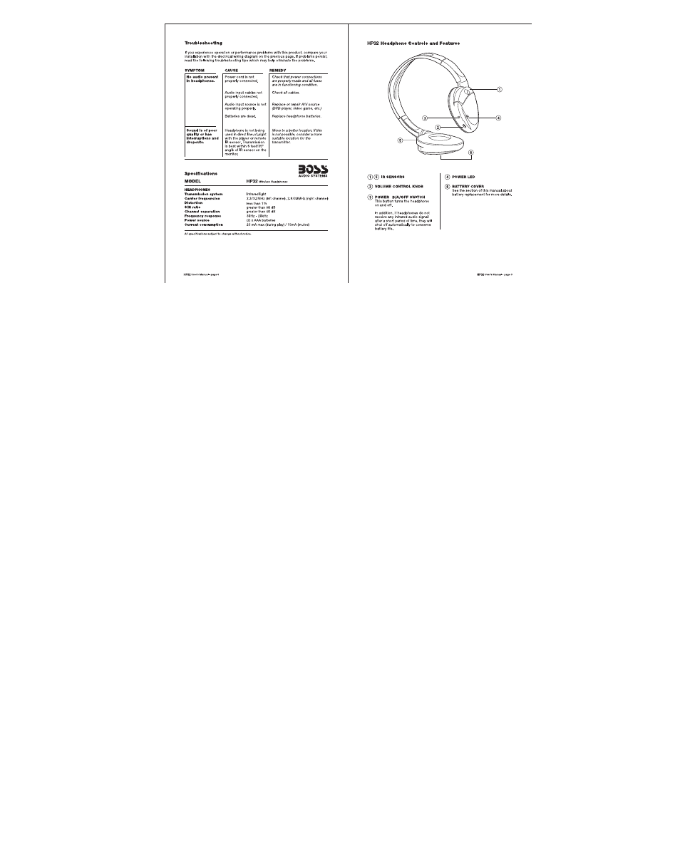 Tivubleshooting, Hp32 headphone controls and features, Зоьь | Boss Audio Systems HP32 User Manual | Page 4 / 5