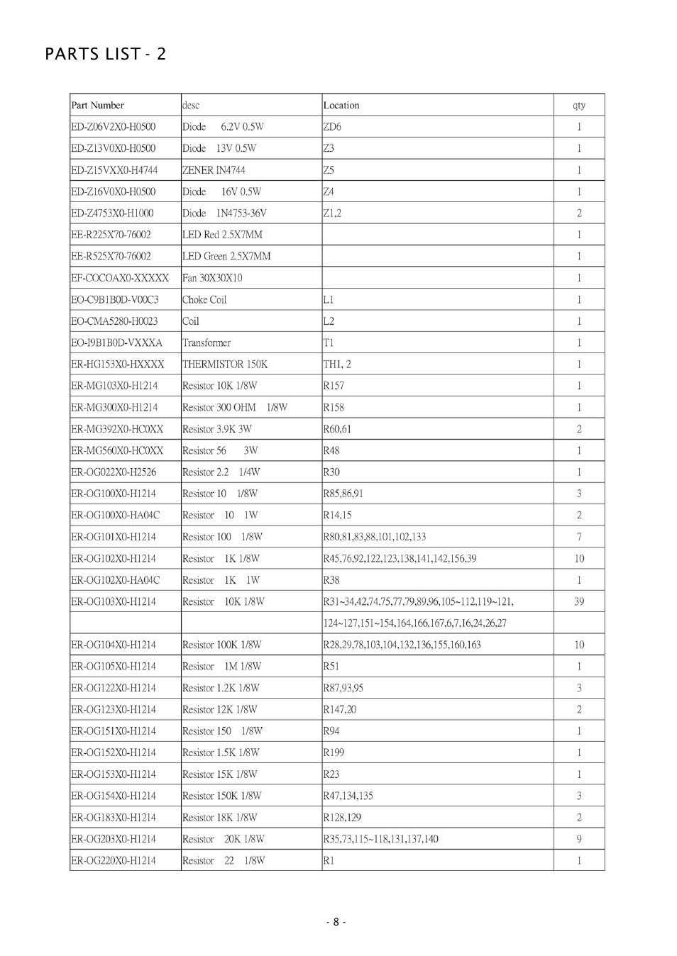 Parts list - 2 | Boss Audio Systems GT1500D User Manual | Page 8 / 10