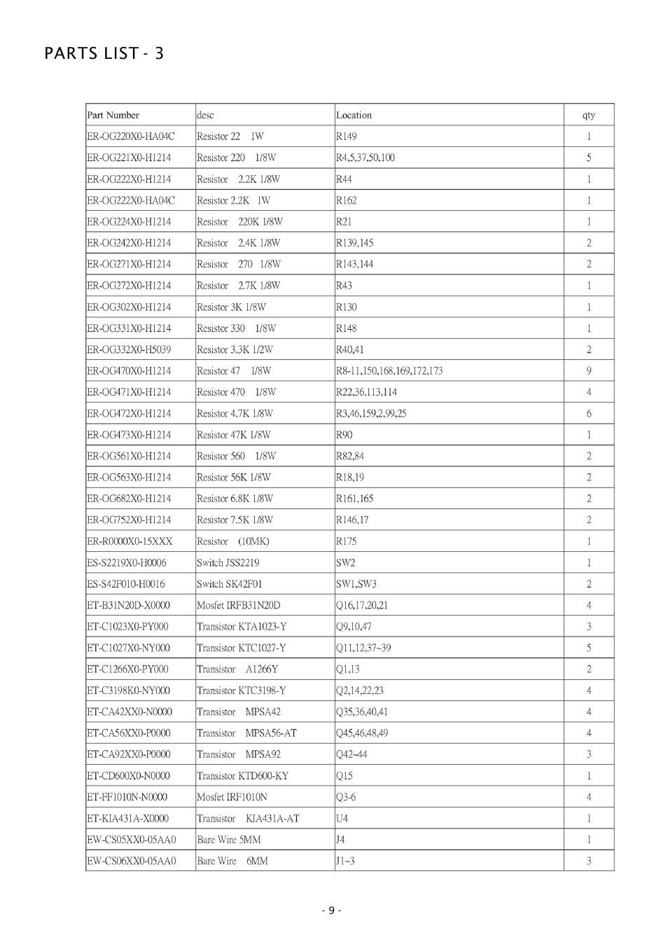 Parts list - 3 | Boss Audio Systems GT1500D User Manual | Page 9 / 10