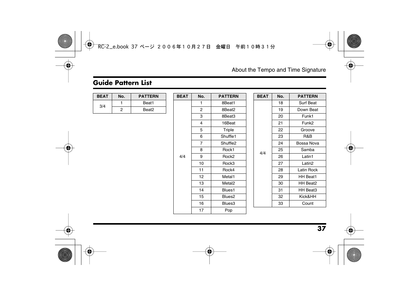 Guide pattern list | Boss Audio Systems RC-2 User Manual | Page 37 / 44