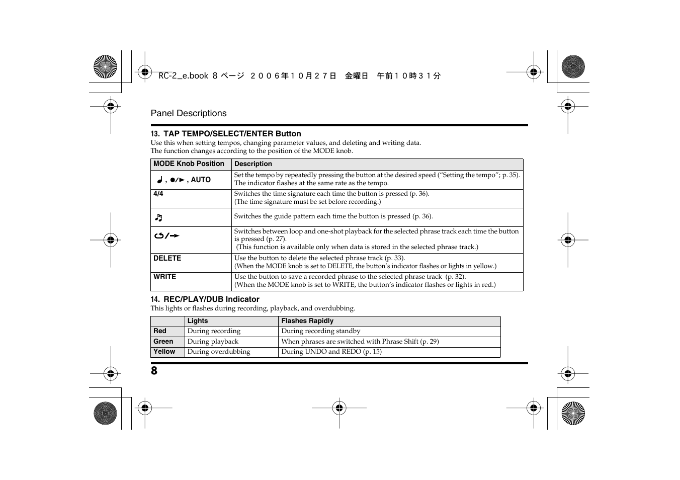 Boss Audio Systems RC-2 User Manual | Page 8 / 44