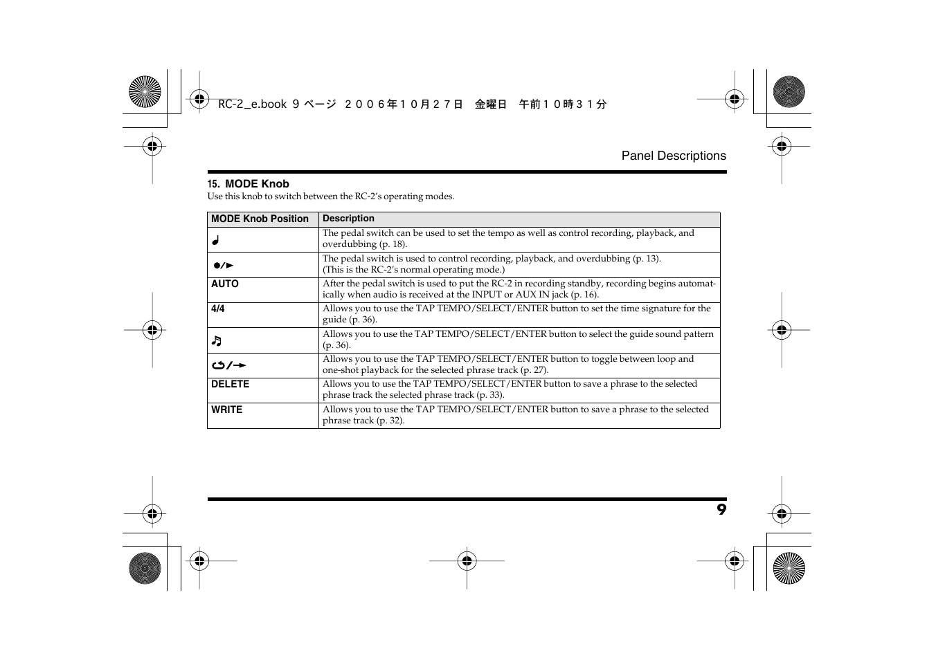 Boss Audio Systems RC-2 User Manual | Page 9 / 44