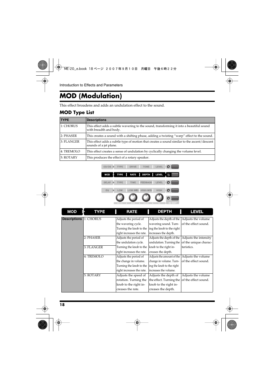 Mod (modulation), Mod type list | Boss Audio Systems ME-20 User Manual | Page 18 / 40