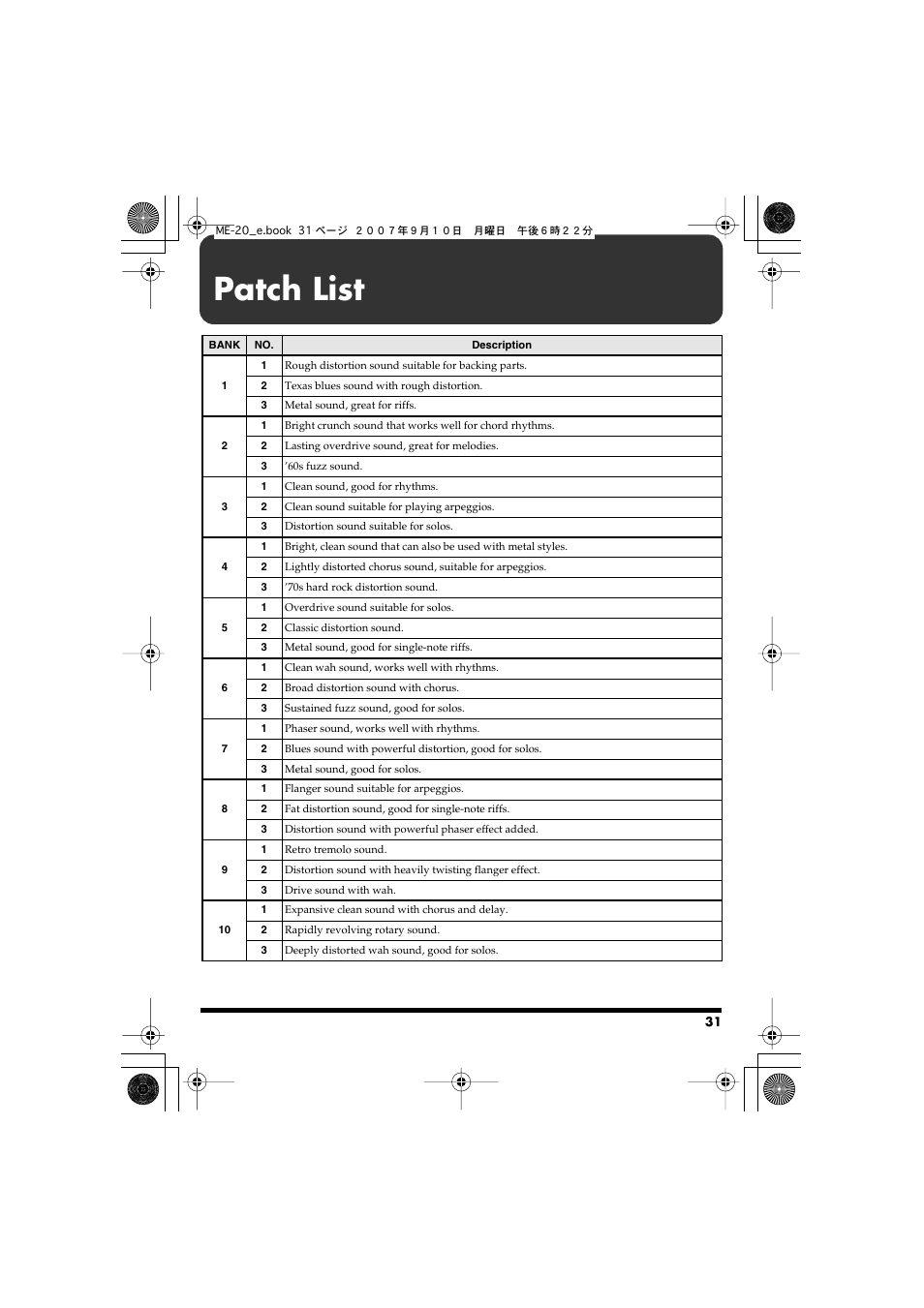 Patch list | Boss Audio Systems ME-20 User Manual | Page 31 / 40