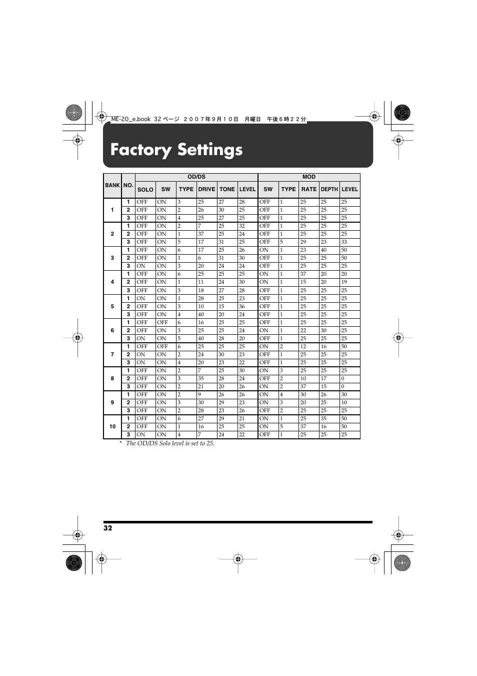 Factory settings | Boss Audio Systems ME-20 User Manual | Page 32 / 40