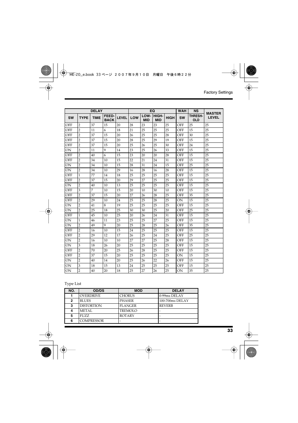 Boss Audio Systems ME-20 User Manual | Page 33 / 40