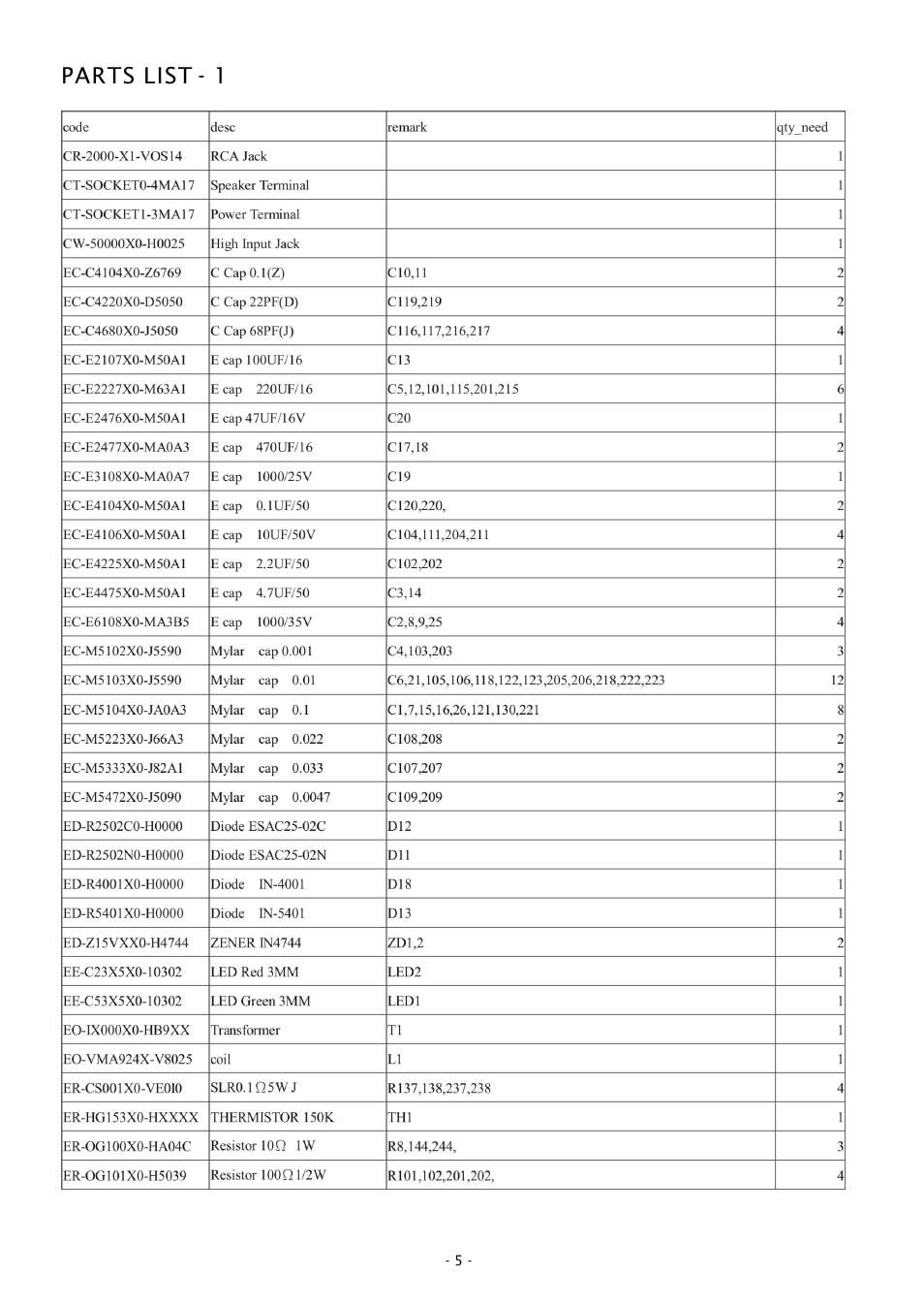 Parts list - 1 | Boss Audio Systems CHAOS AMPLIFIERS CH450 User Manual | Page 6 / 8