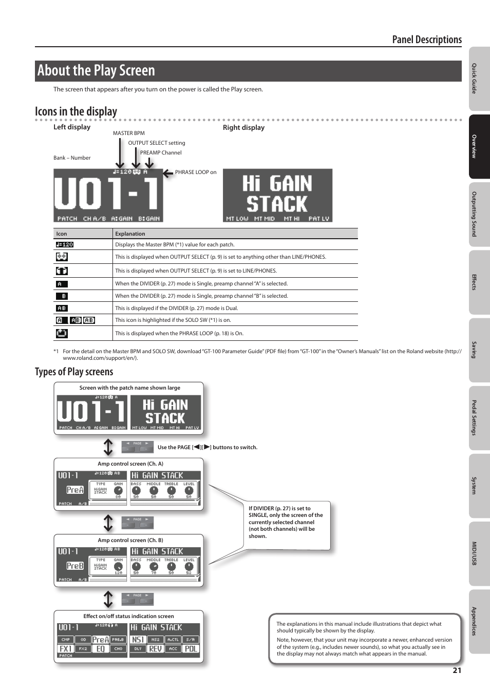 About the play screen, Icons in the display, Panel descriptions | Types of play screens | Boss Audio Systems GT-100 User Manual | Page 21 / 68