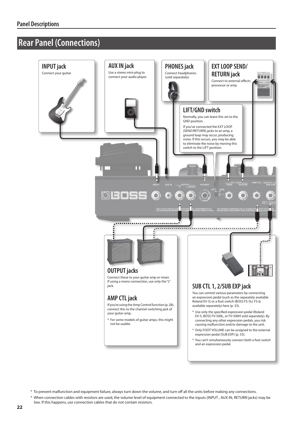 Rear panel (connections), Panel descriptions, Sub ctl 1, 2/sub exp jack | Aux in jack, Input jack, Phones jack, Output jacks, Amp ctl jack, Ext loop send/ return jack, Lift/gnd switch | Boss Audio Systems GT-100 User Manual | Page 22 / 68