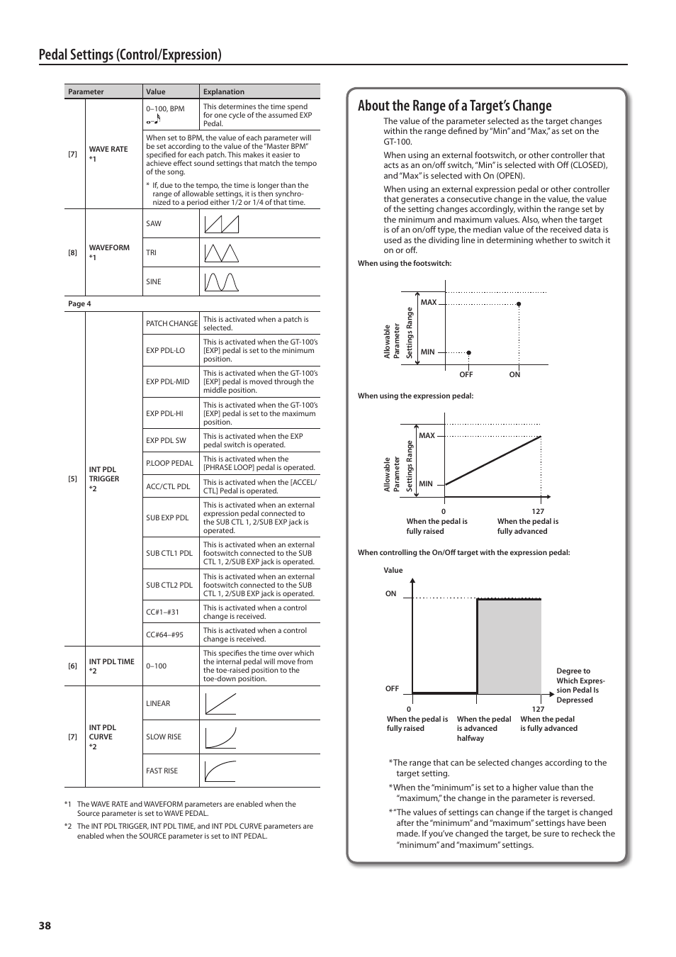 Pedal settings (control/expression), About the range of a target’s change | Boss Audio Systems GT-100 User Manual | Page 38 / 68