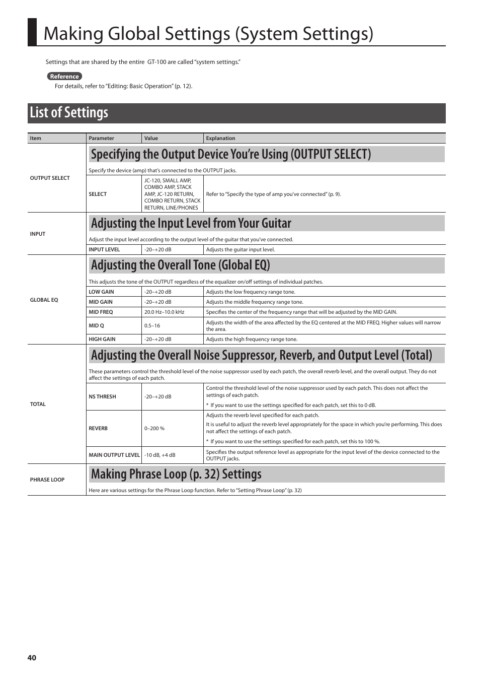 P. 40) off, Making global settings (system settings), List of settings | Adjusting the input level from your guitar, Adjusting the overall tone (global eq), Making phrase l oop (p. 32) s ettings | Boss Audio Systems GT-100 User Manual | Page 40 / 68