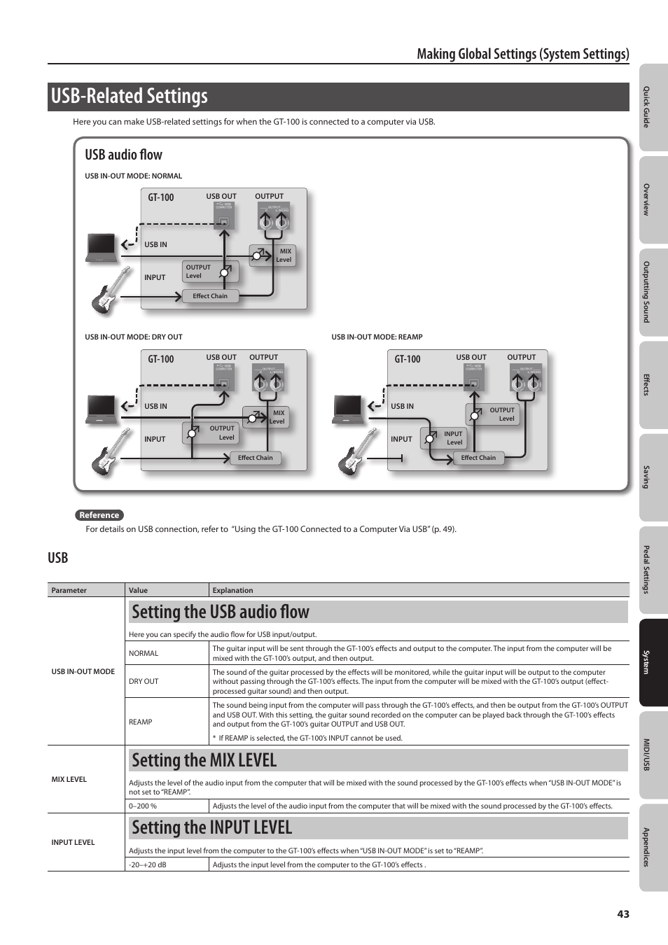 Usb-related settings, Setting the usb audio flow, Setting the mix level | Setting the input level, Making global settings (system settings), Usb audio flow, Gt-100 | Boss Audio Systems GT-100 User Manual | Page 43 / 68