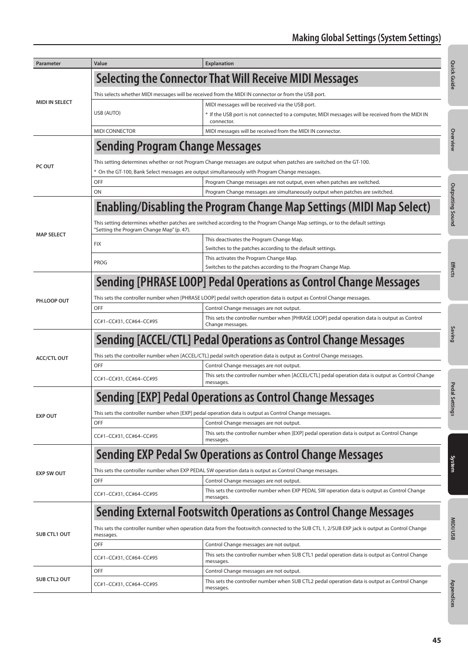 Sending program change messages, Making global settings (system settings) | Boss Audio Systems GT-100 User Manual | Page 45 / 68