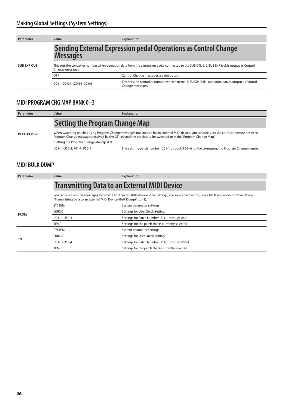 Setting the program change map, Transmitting data to an external midi device, Making global settings (system settings) | Midi program chg map bank 0–3, Midi bulk dump | Boss Audio Systems GT-100 User Manual | Page 46 / 68