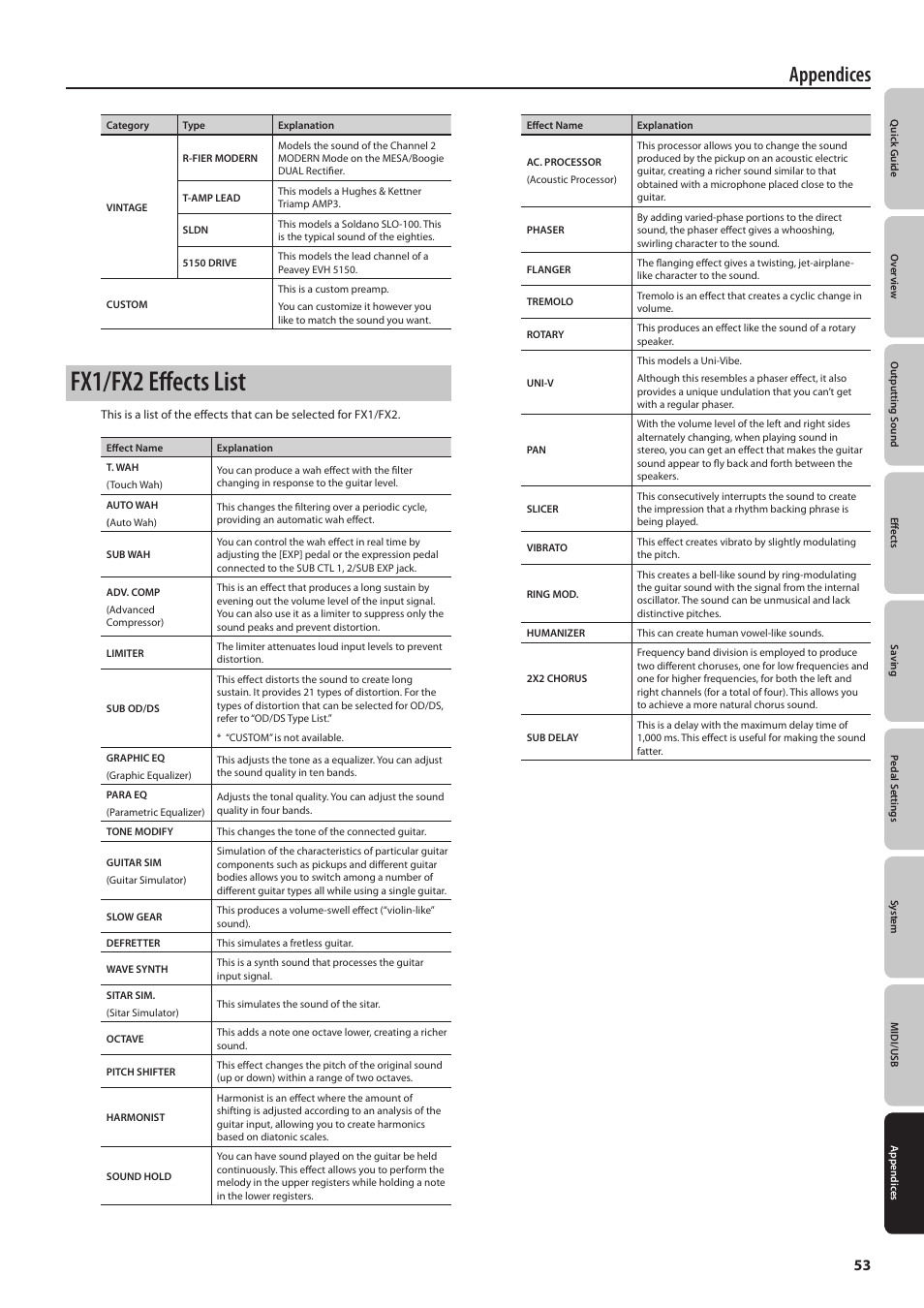 Fx1/fx2 effects list, Appendices | Boss Audio Systems GT-100 User Manual | Page 53 / 68