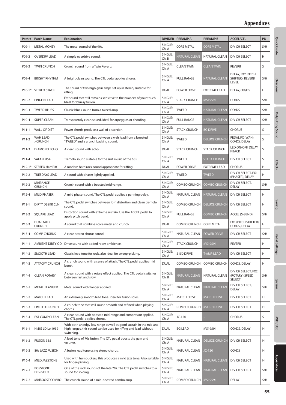 Appendices | Boss Audio Systems GT-100 User Manual | Page 55 / 68