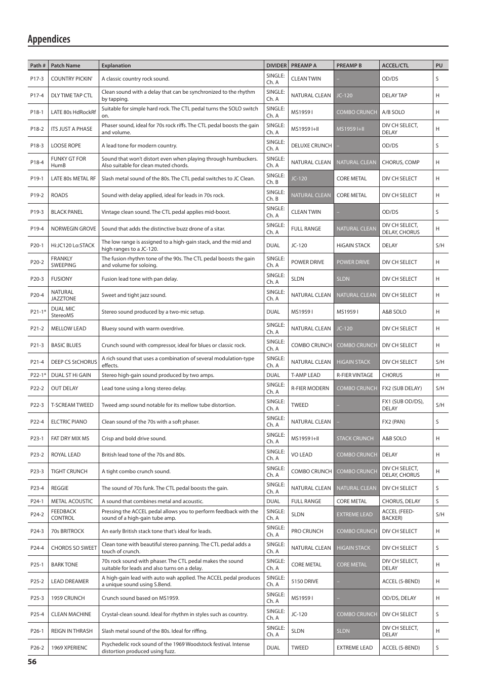 Appendices | Boss Audio Systems GT-100 User Manual | Page 56 / 68