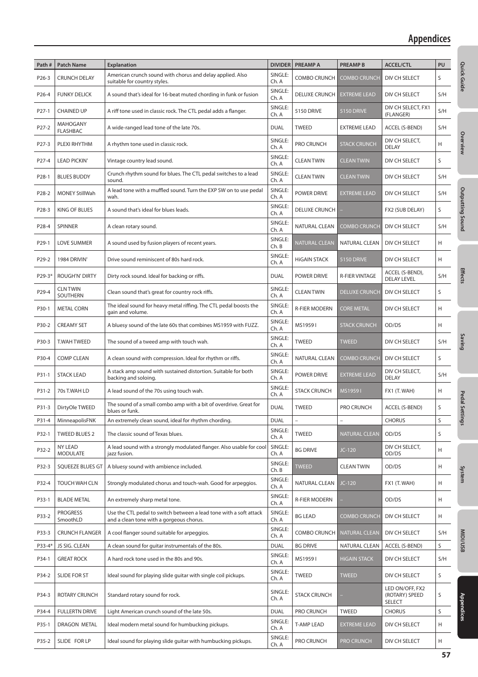 Appendices | Boss Audio Systems GT-100 User Manual | Page 57 / 68