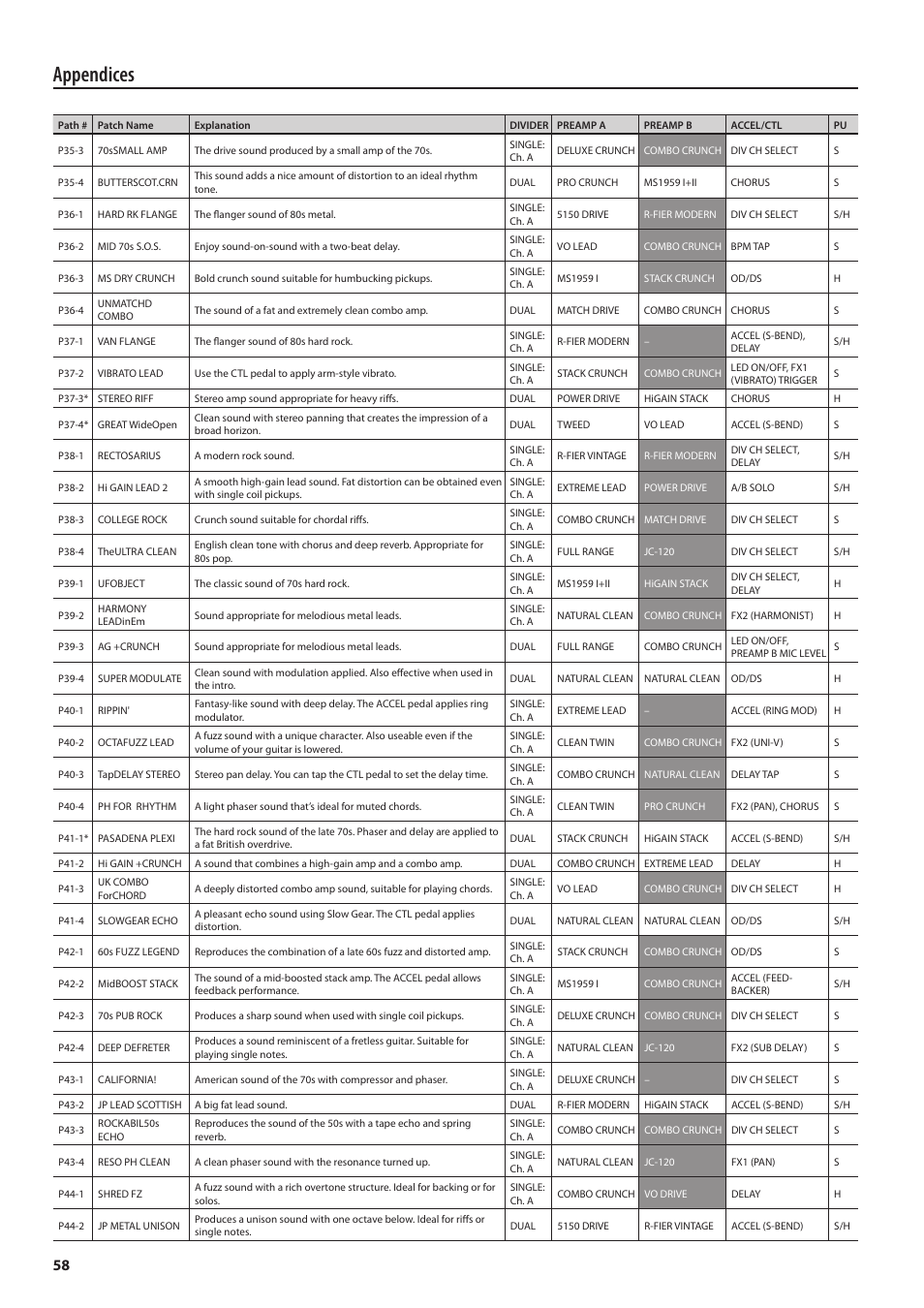 Appendices | Boss Audio Systems GT-100 User Manual | Page 58 / 68