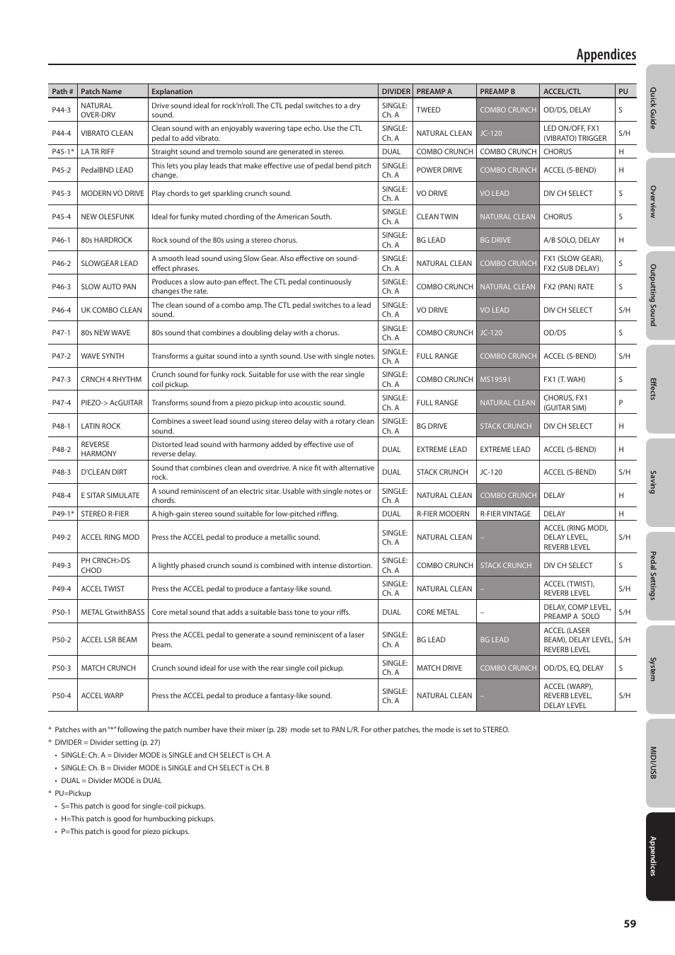 Appendices | Boss Audio Systems GT-100 User Manual | Page 59 / 68