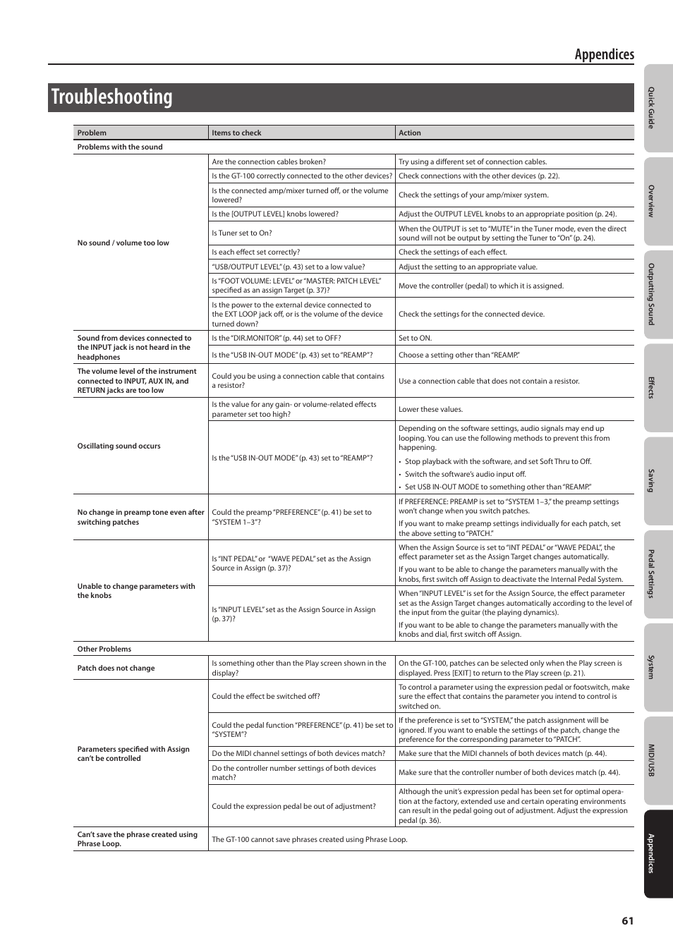 Troubleshooting, Appendices | Boss Audio Systems GT-100 User Manual | Page 61 / 68