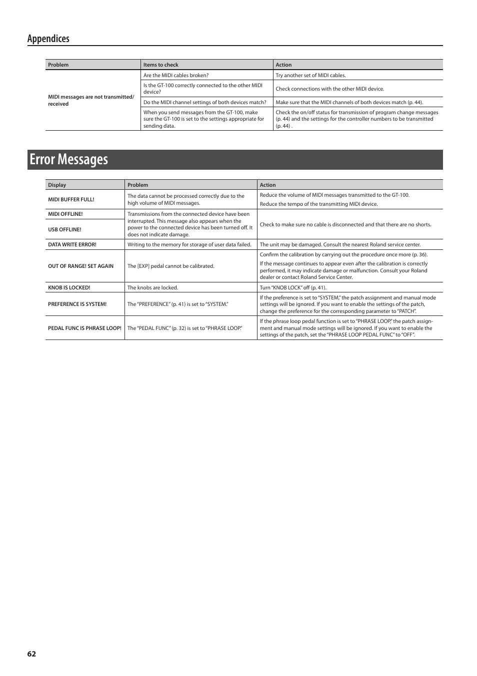 Error messages, Appendices | Boss Audio Systems GT-100 User Manual | Page 62 / 68