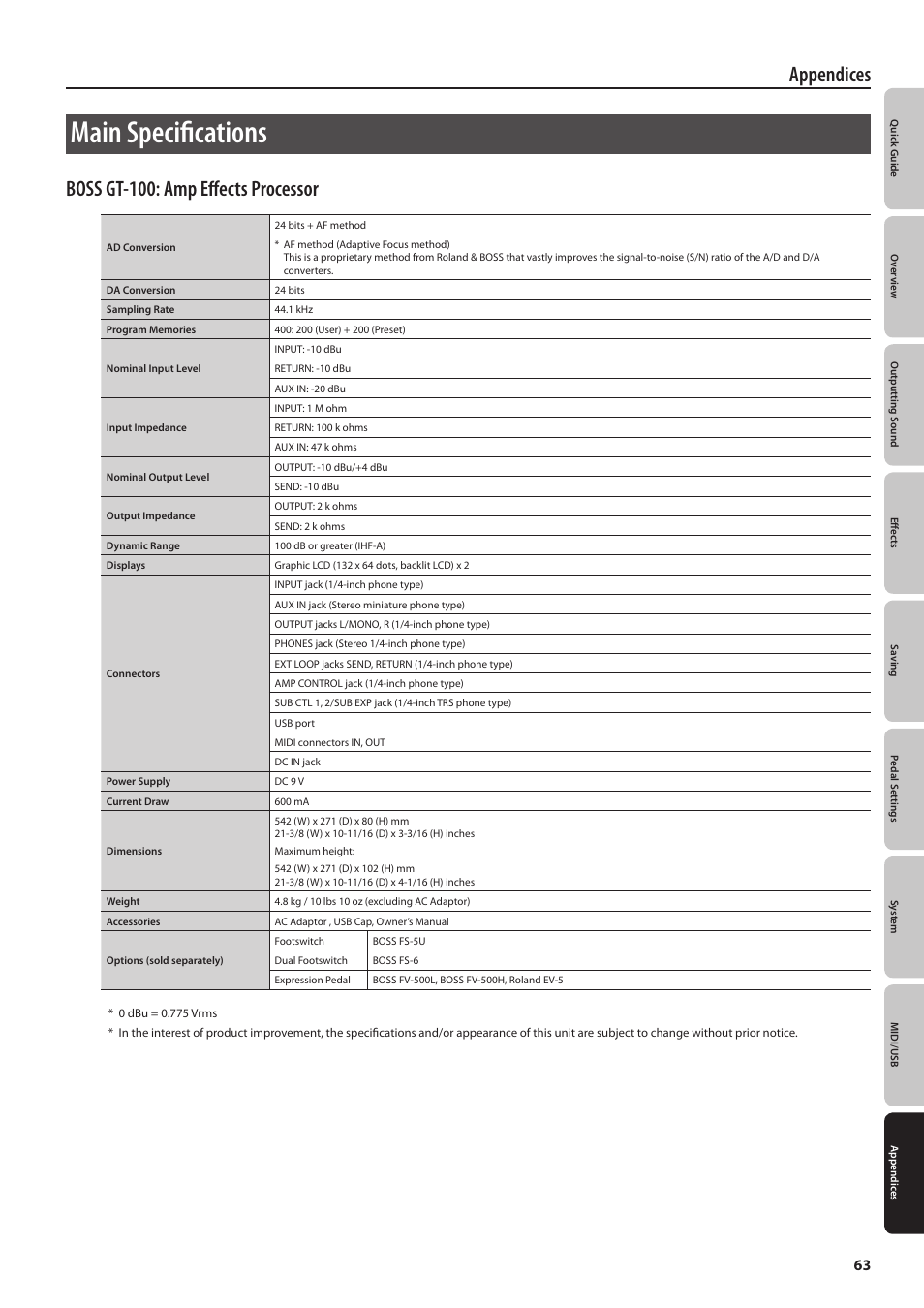 Main specifications, Appendices, Boss gt-100: amp effects processor | Boss Audio Systems GT-100 User Manual | Page 63 / 68