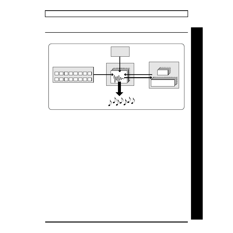 An overview of the sp-505, How the sections of the sp-505 are connected, How the sp-505 is organized | Quick start | Boss Audio Systems SP-505 User Manual | Page 19 / 92