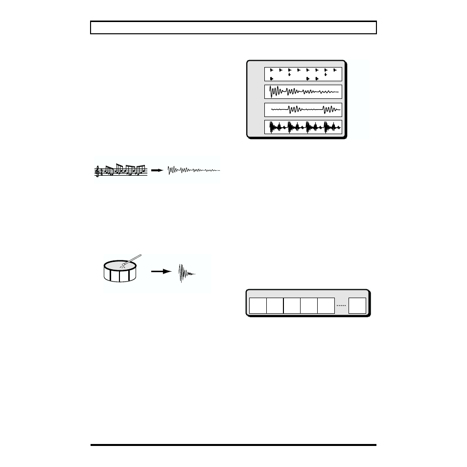 20 quick start, What is a pattern, What is a song | Boss Audio Systems SP-505 User Manual | Page 20 / 92