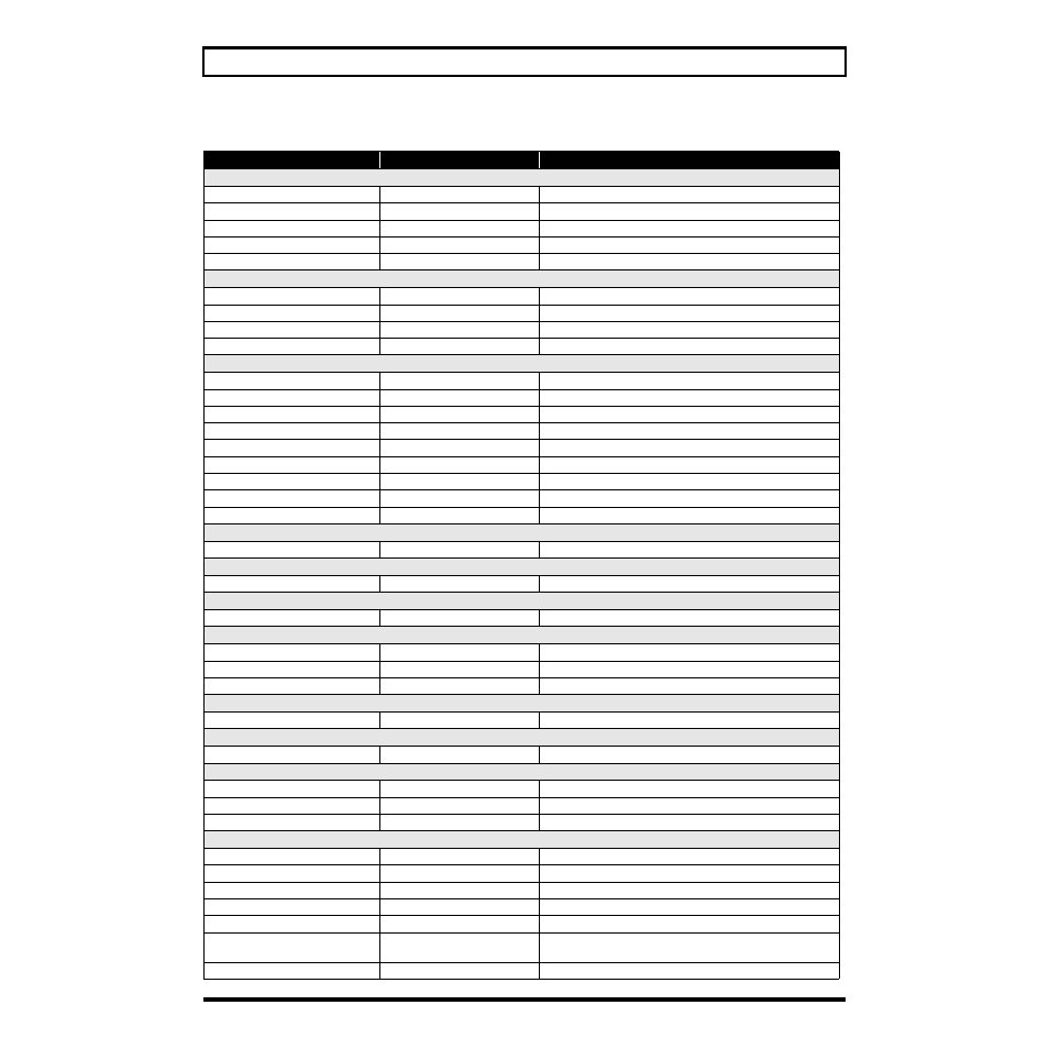 Parameter list, 80 chapter 15. appendices | Boss Audio Systems SP-505 User Manual | Page 80 / 92