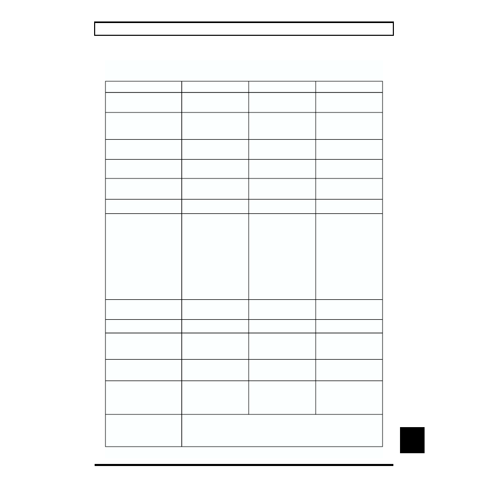 Midi implementation chart | Boss Audio Systems SP-505 User Manual | Page 87 / 92