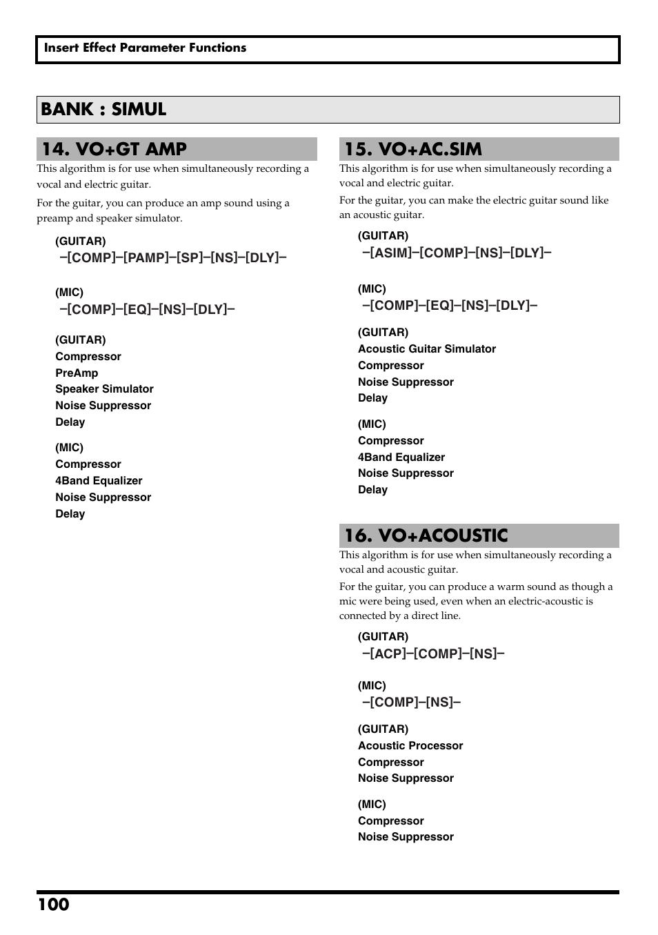 Bank : simul, Vo+gt amp, Vo+ac.sim | Vo+acoustic, Bank : simul 14. vo+gt amp, Vo+ac.sim 16. vo+acoustic, Re v0.10 | Boss Audio Systems BR-600 User Manual | Page 100 / 228