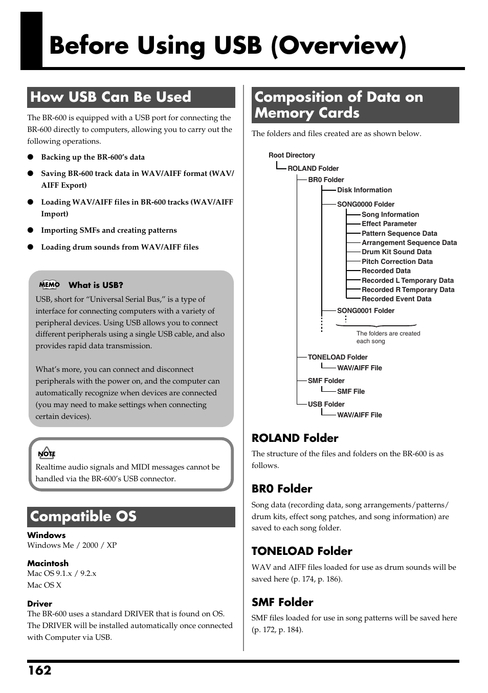 Before using usb (overview), How usb can be used, Compatible os | Composition of data on memory cards, Br-600 with a usb cable (p. 162), How usb can be used compatible os, Roland folder, Br0 folder, Toneload folder, Smf folder | Boss Audio Systems BR-600 User Manual | Page 162 / 228